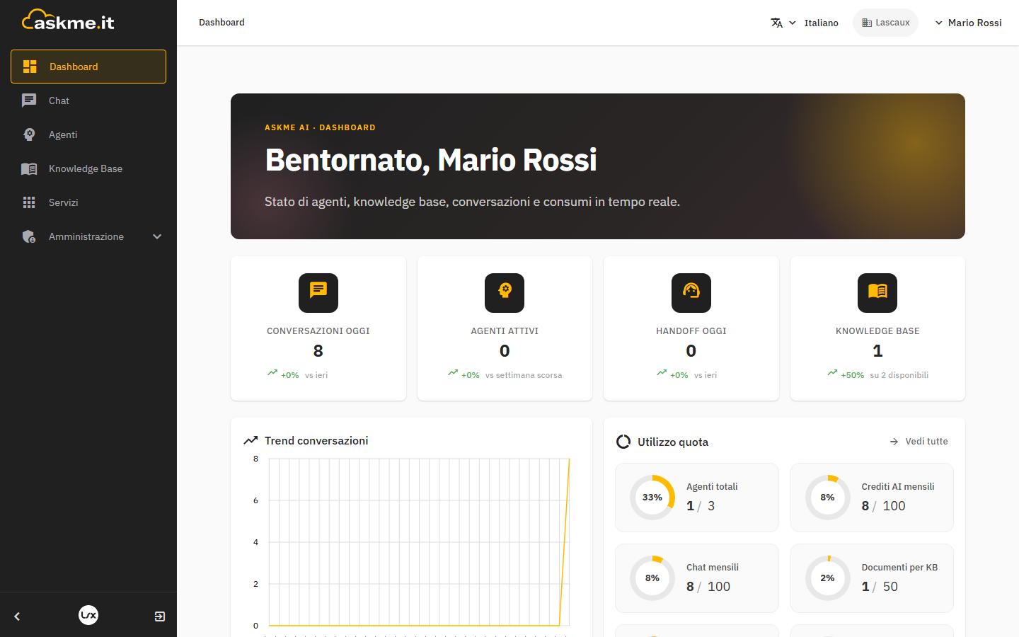 Dashboard del tenant