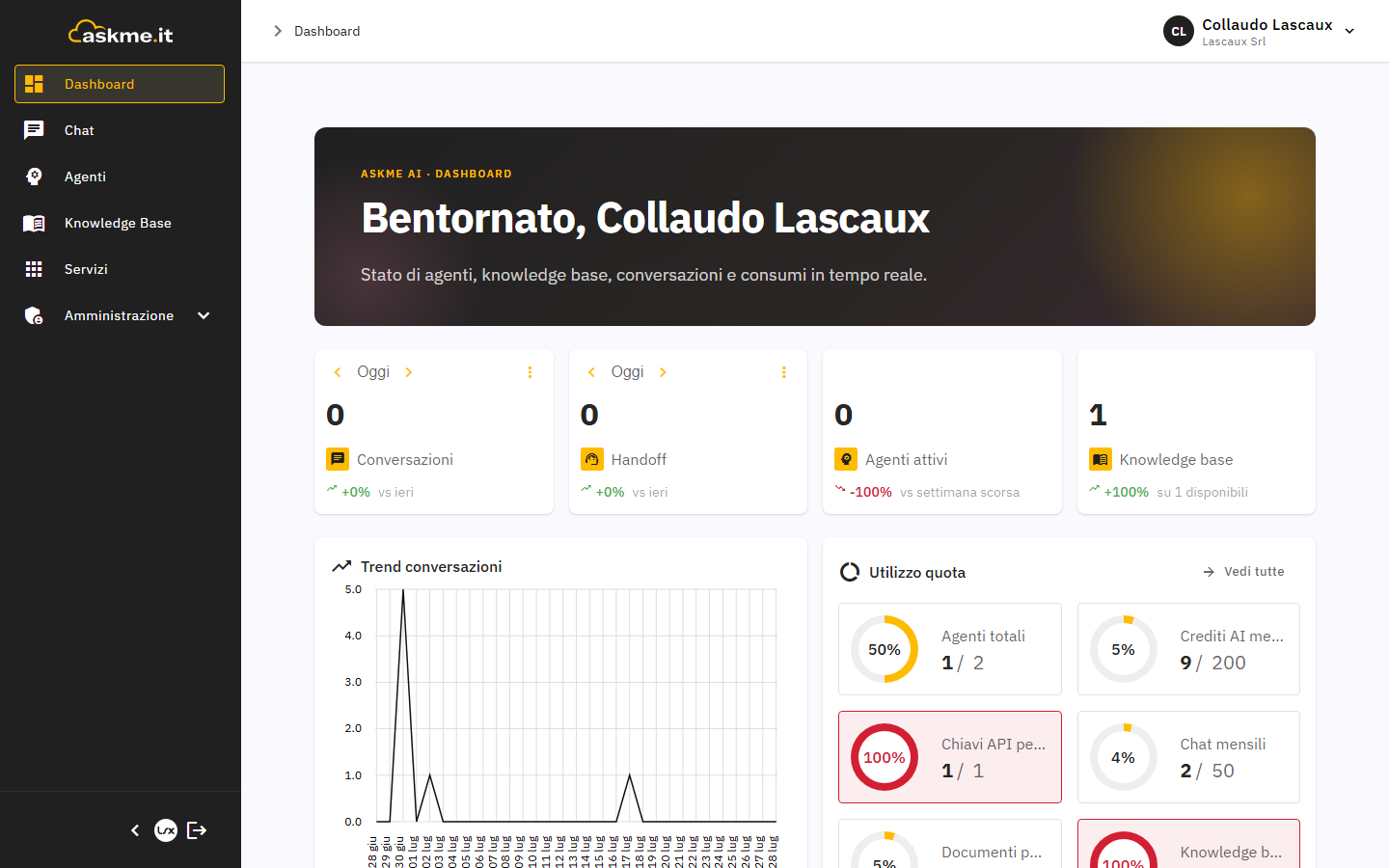 Dashboard del tenant su Askme AI