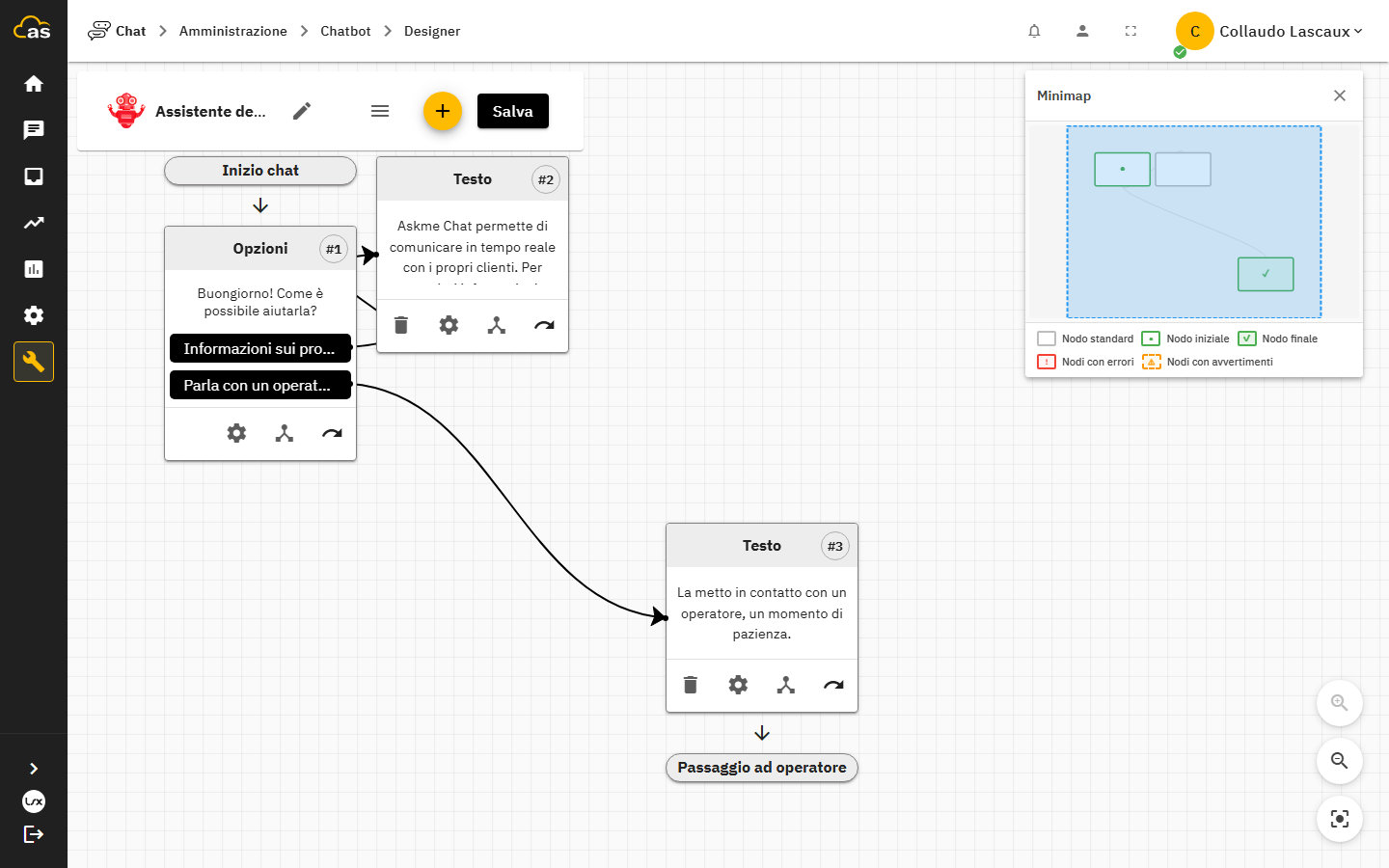 Minimappa del workflow con legenda