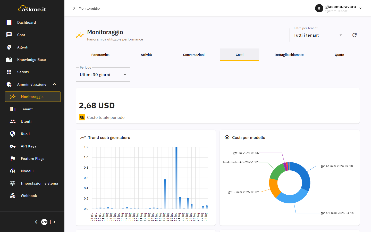 Tab Costi, vista con ruolo Super Admin e dati demo