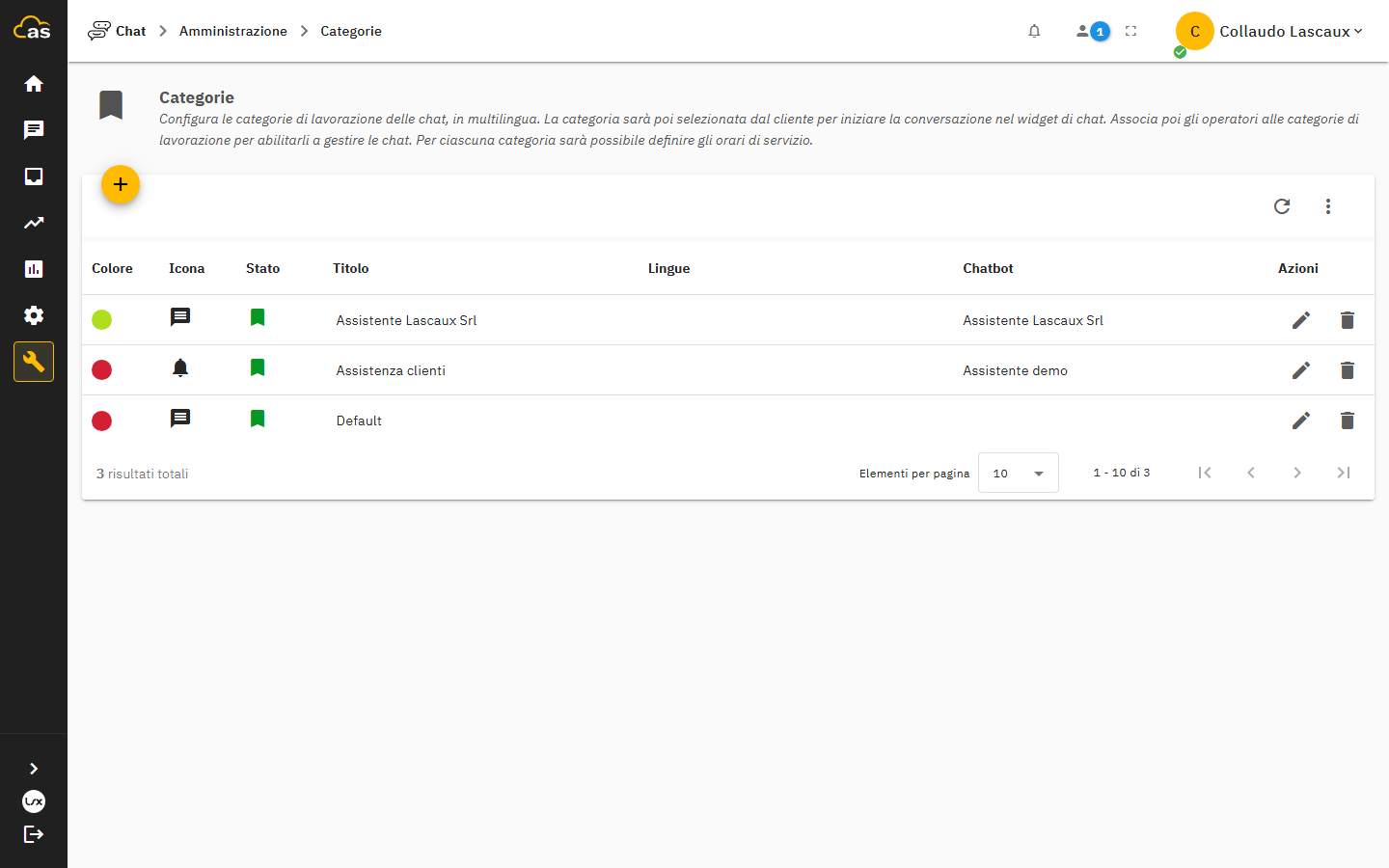 Elenco delle categorie di chat configurate